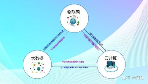 物聯(lián)網(wǎng)、大數(shù)據(jù)與網(wǎng)絡(luò)技術(shù)的融合 構(gòu)建智能互聯(lián)時代的基石